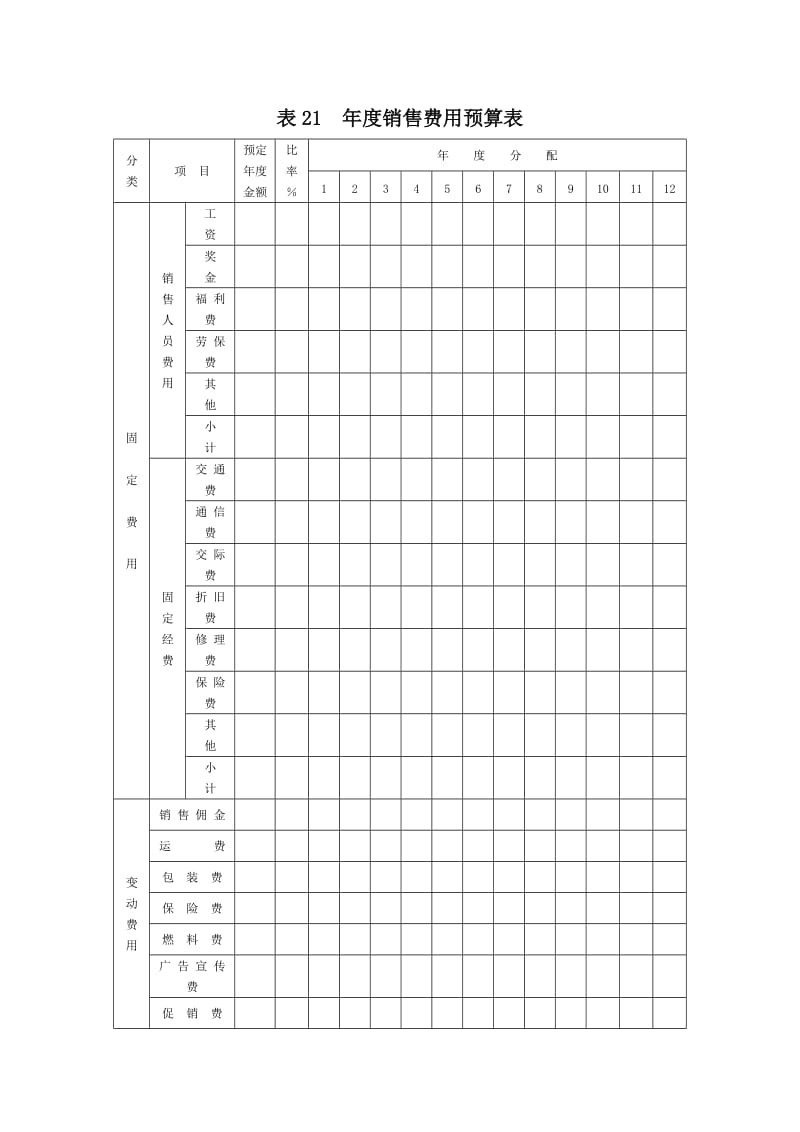 年度销售费用预算表（表格模板、DOC格式） .doc_第1页