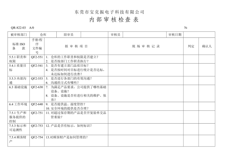 仓库部内部质量审核检查表.doc_第1页