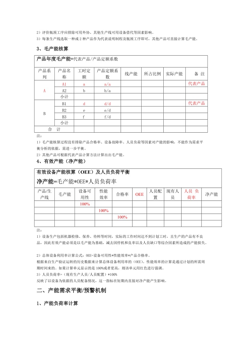 XX公司产能分析报告(模板).doc_第3页