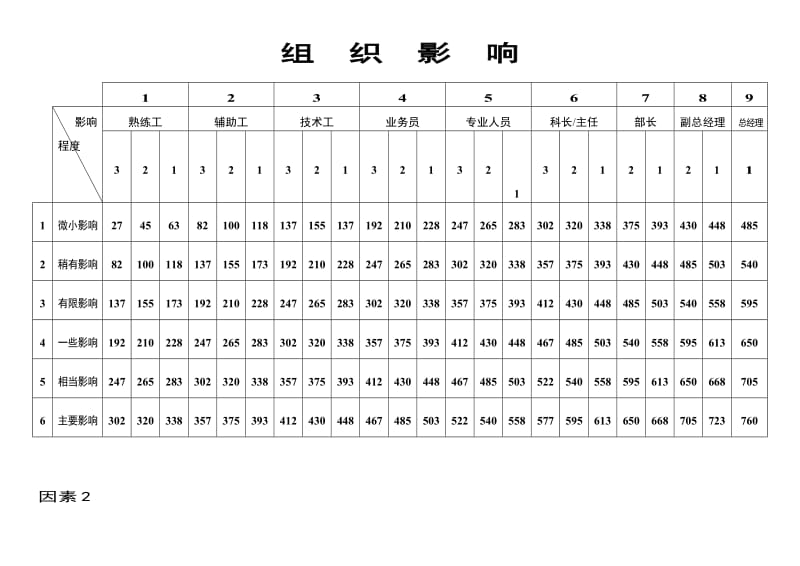 岗位评价模板2.doc_第3页