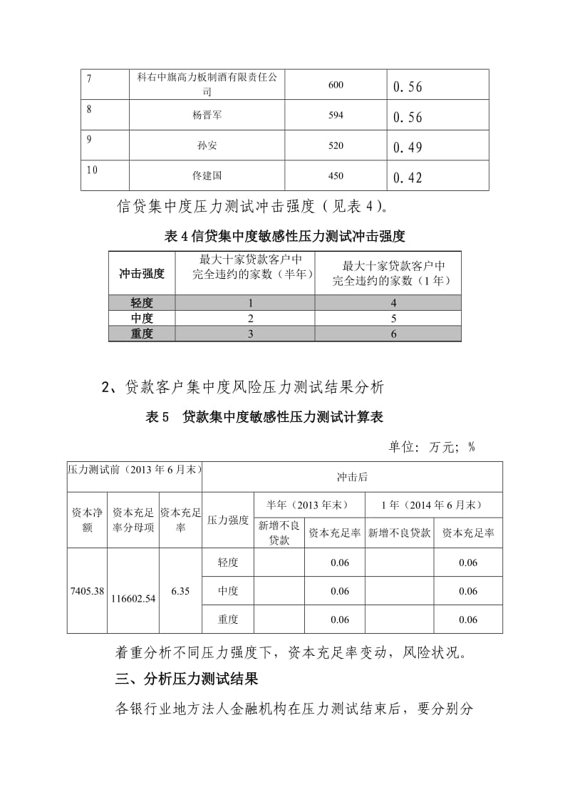 村镇银行信用风险压力测试报告（模板） .doc_第3页