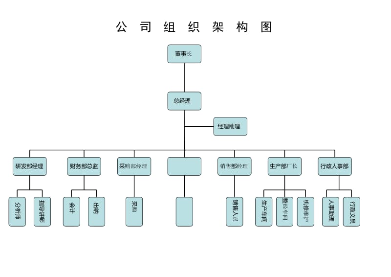 公司架构图模板_免费下载.doc_第1页