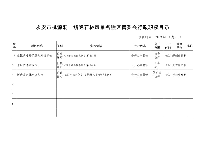 [精]永安市桃源洞&MDASH;鳞隐石林风景名胜区管委会行政职权目录.doc_第1页