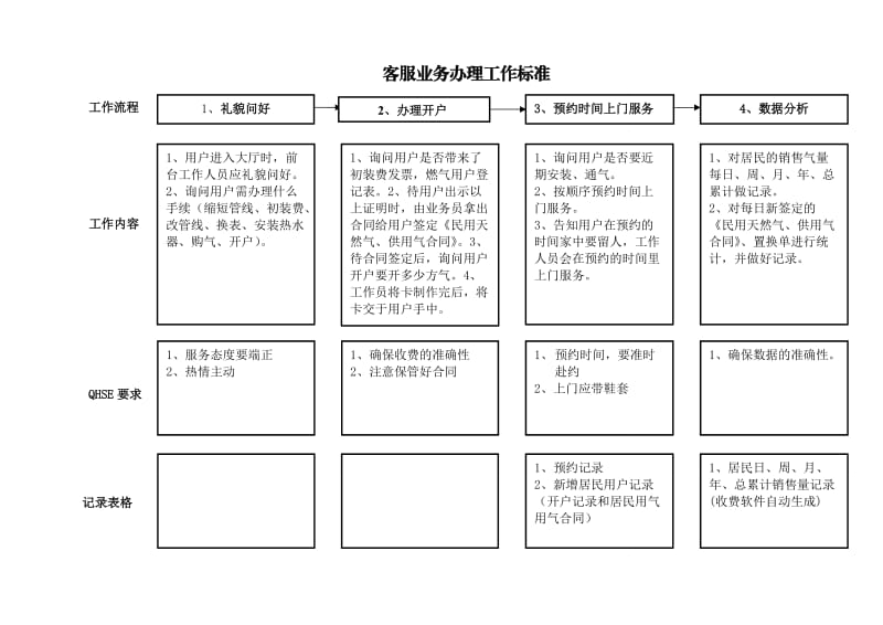 1客服业务办理工作标准1.doc_第1页