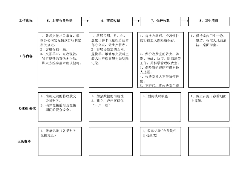 1客服业务办理工作标准1.doc_第2页