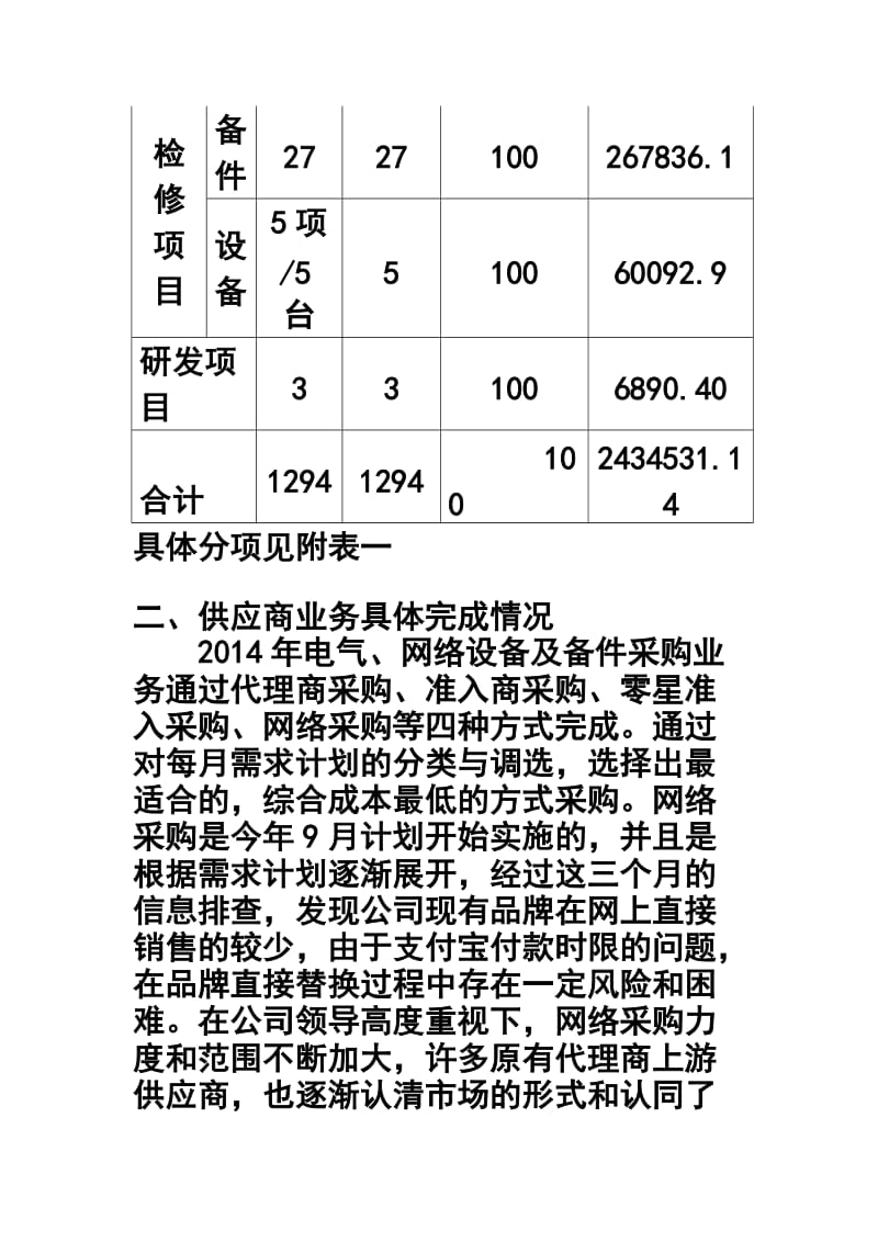 2017年公司设备采购年终工作总结.doc_第3页