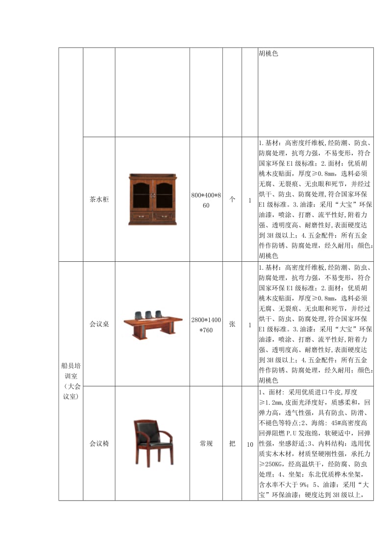 办公家具清单.doc_第3页