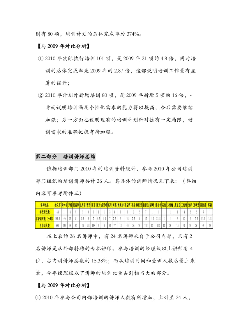 2011年培训总结报告.doc_第2页