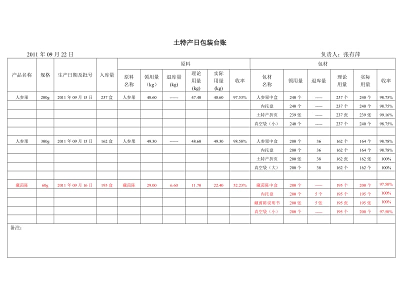 10月份土特产包装日台帐 Microsoft Word 文档.doc_第3页