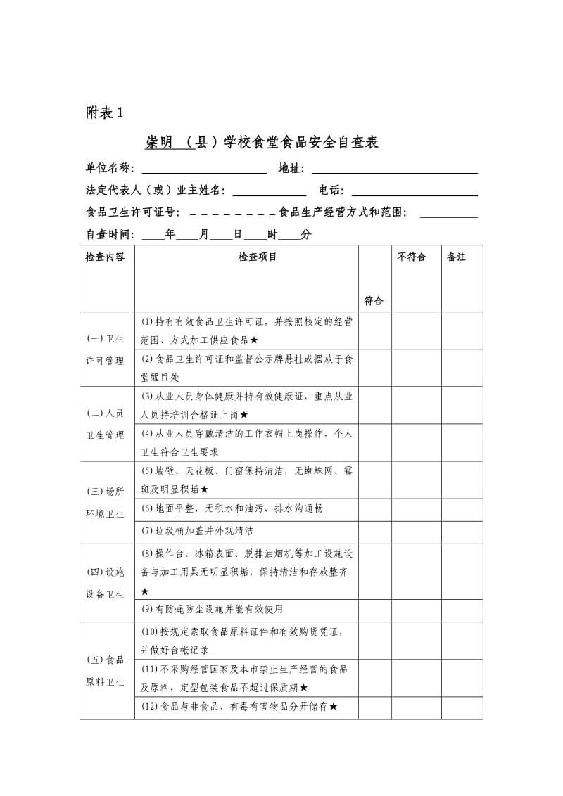 (县)学校食堂食品安全自查表.doc_第1页