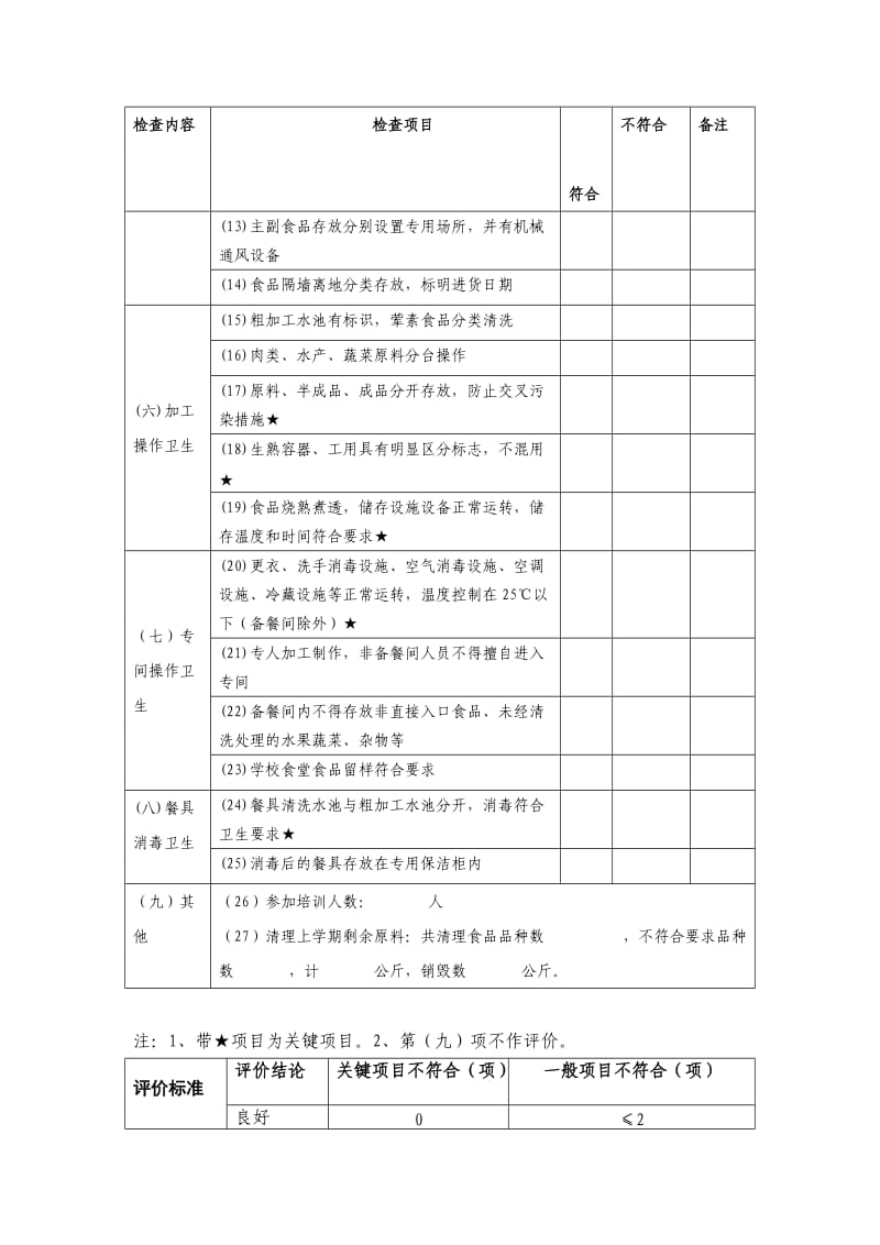 (县)学校食堂食品安全自查表.doc_第2页