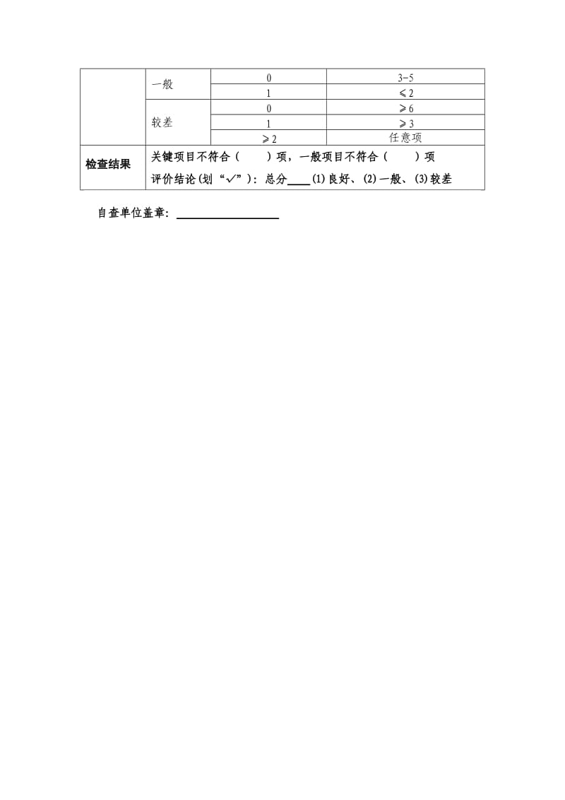 (县)学校食堂食品安全自查表.doc_第3页