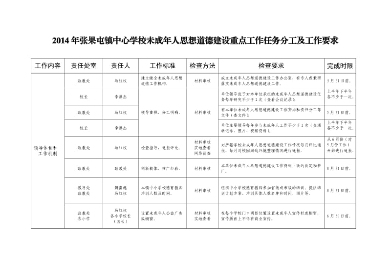 中心学校2014年未成年人思想道德建设重点工作任务分工及工作要求.doc_第2页