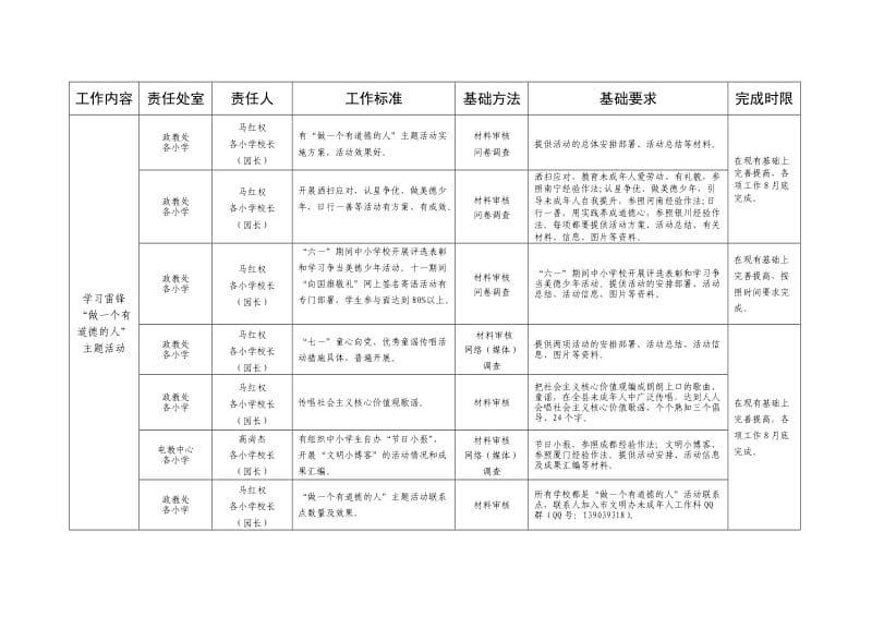 中心学校2014年未成年人思想道德建设重点工作任务分工及工作要求.doc_第3页