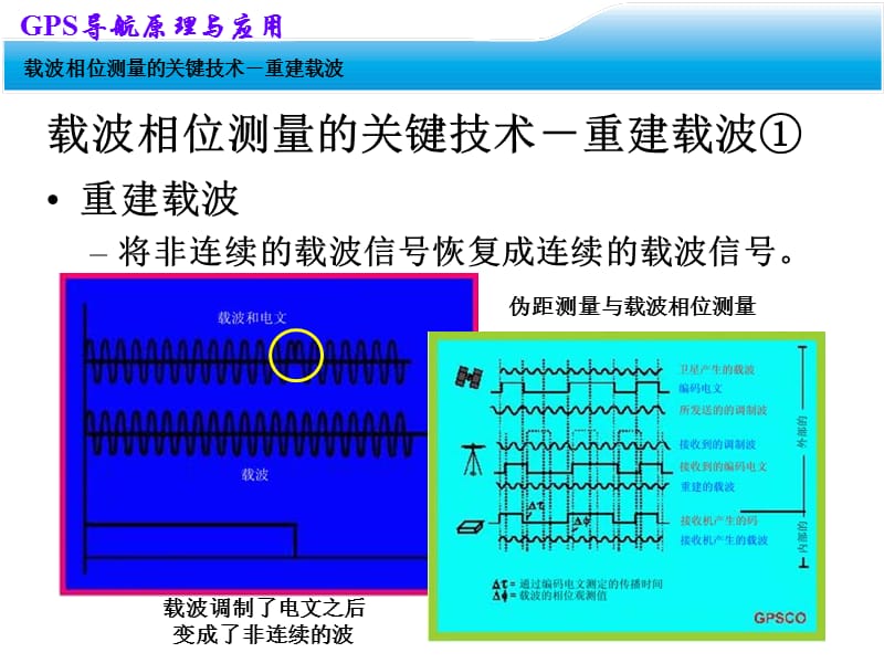 gps原理PPT演示文稿.ppt_第3页