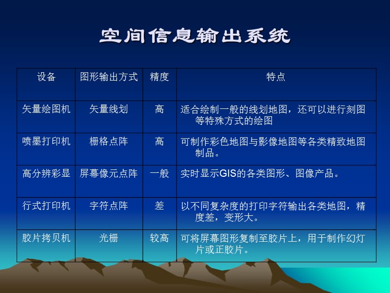 GIS系列PPT演示文稿.ppt_第2页