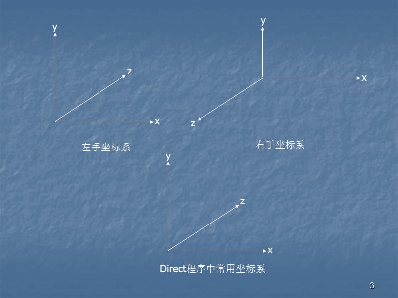 几何模型显PPT演示文稿.ppt_第3页