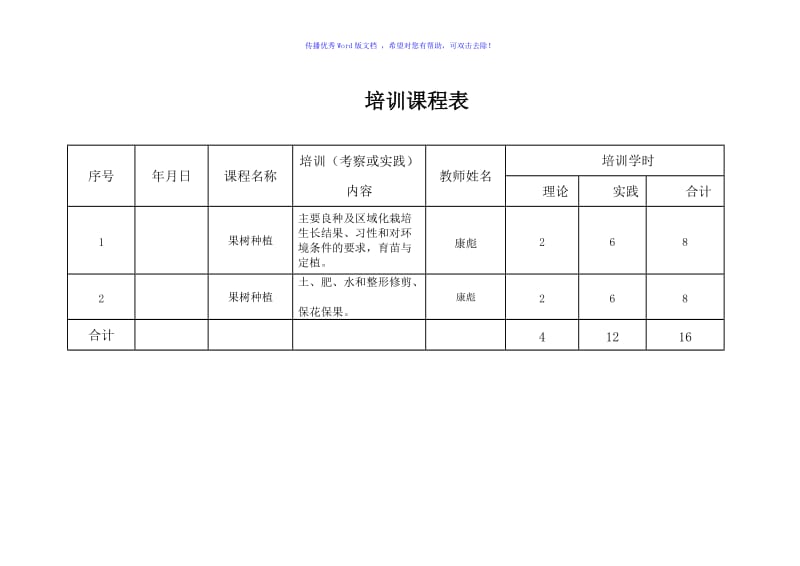 果树种植业培训实施方案（word版）.doc_第3页