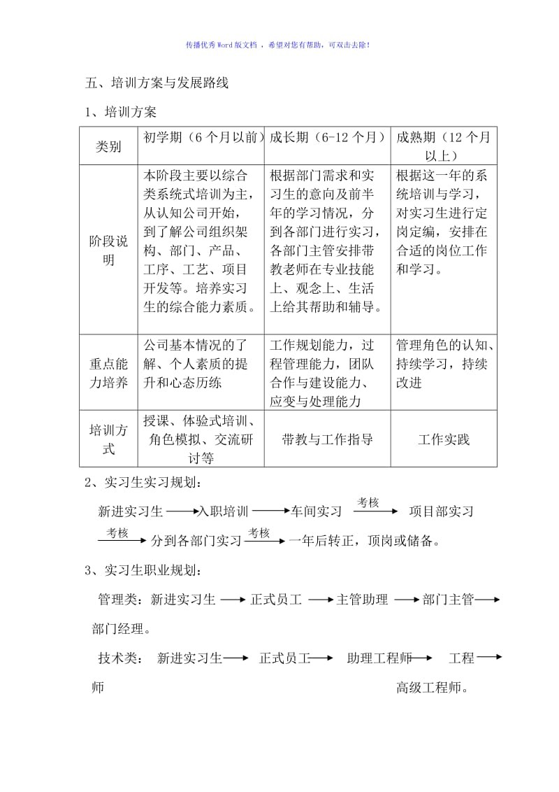 实习生培训方案（word版）.doc_第2页