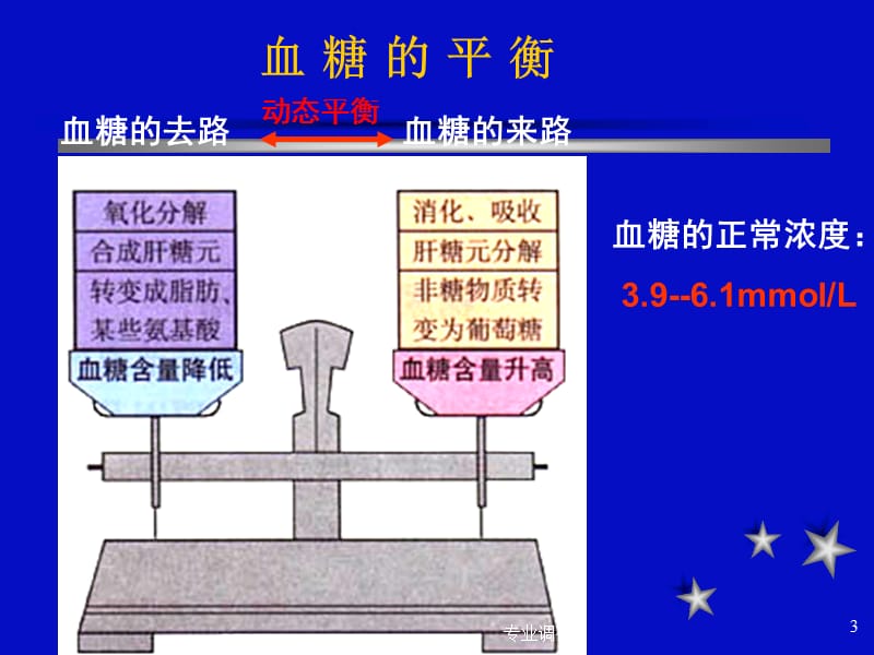 应激性高血糖#严选材料.ppt_第3页