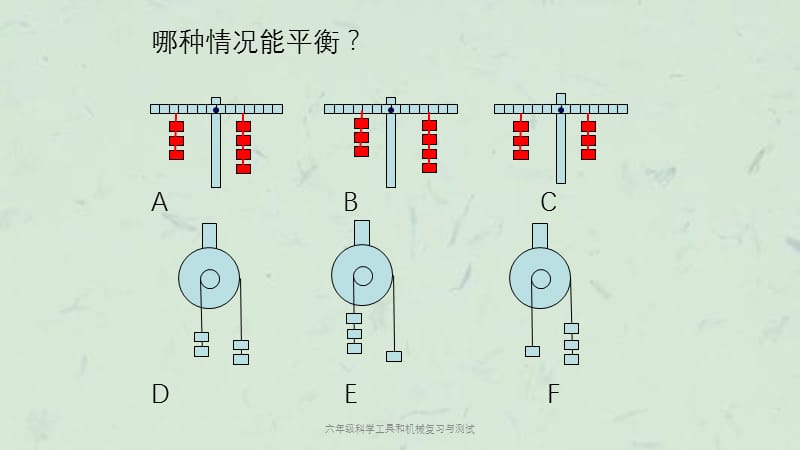 六年级科学工具和机械复习与测试课件.ppt_第1页