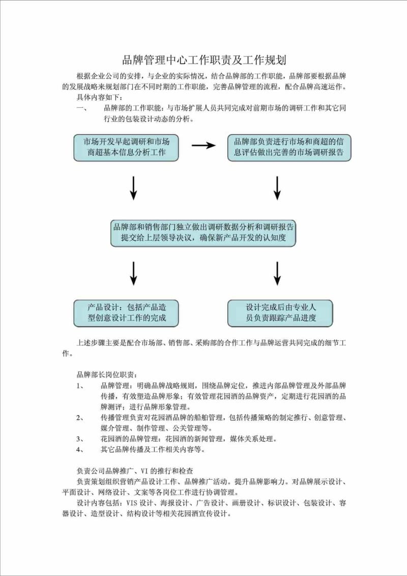 品牌管理中心工作职责及工作规划.doc_第1页