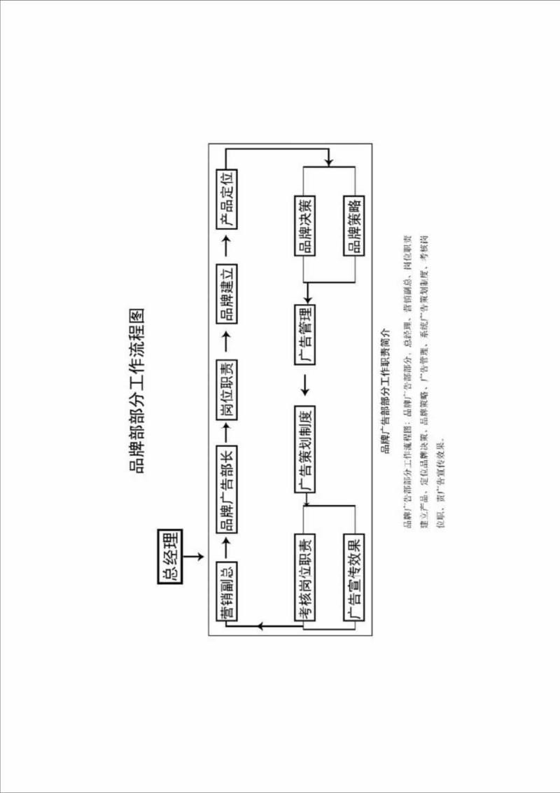 品牌管理中心工作职责及工作规划.doc_第3页