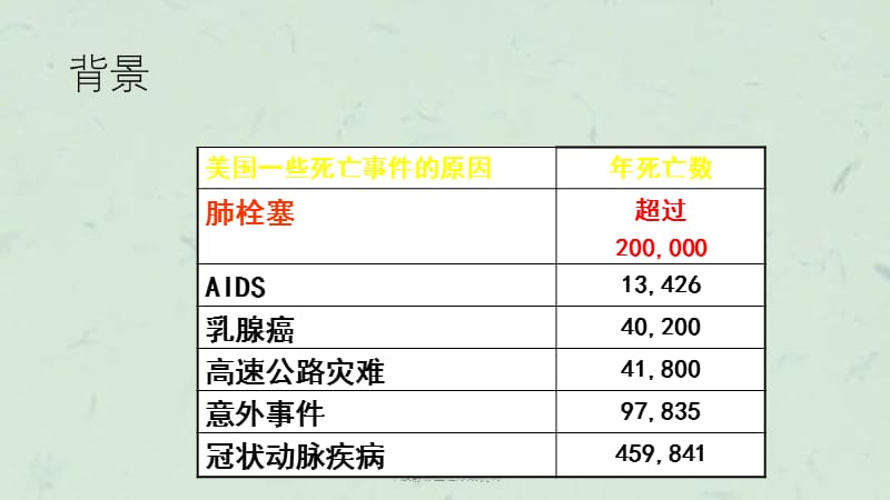 下肢静脉血栓形成机制课件.ppt_第3页