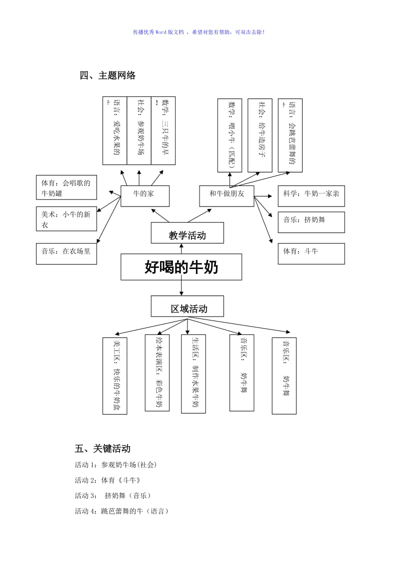 好喝的牛奶活动方案（word版）.doc_第2页