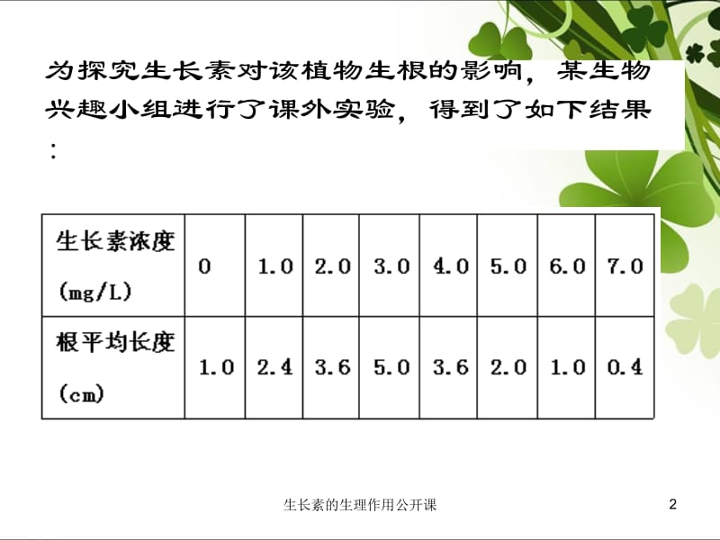 生长素的生理作用公开课课件.ppt_第2页