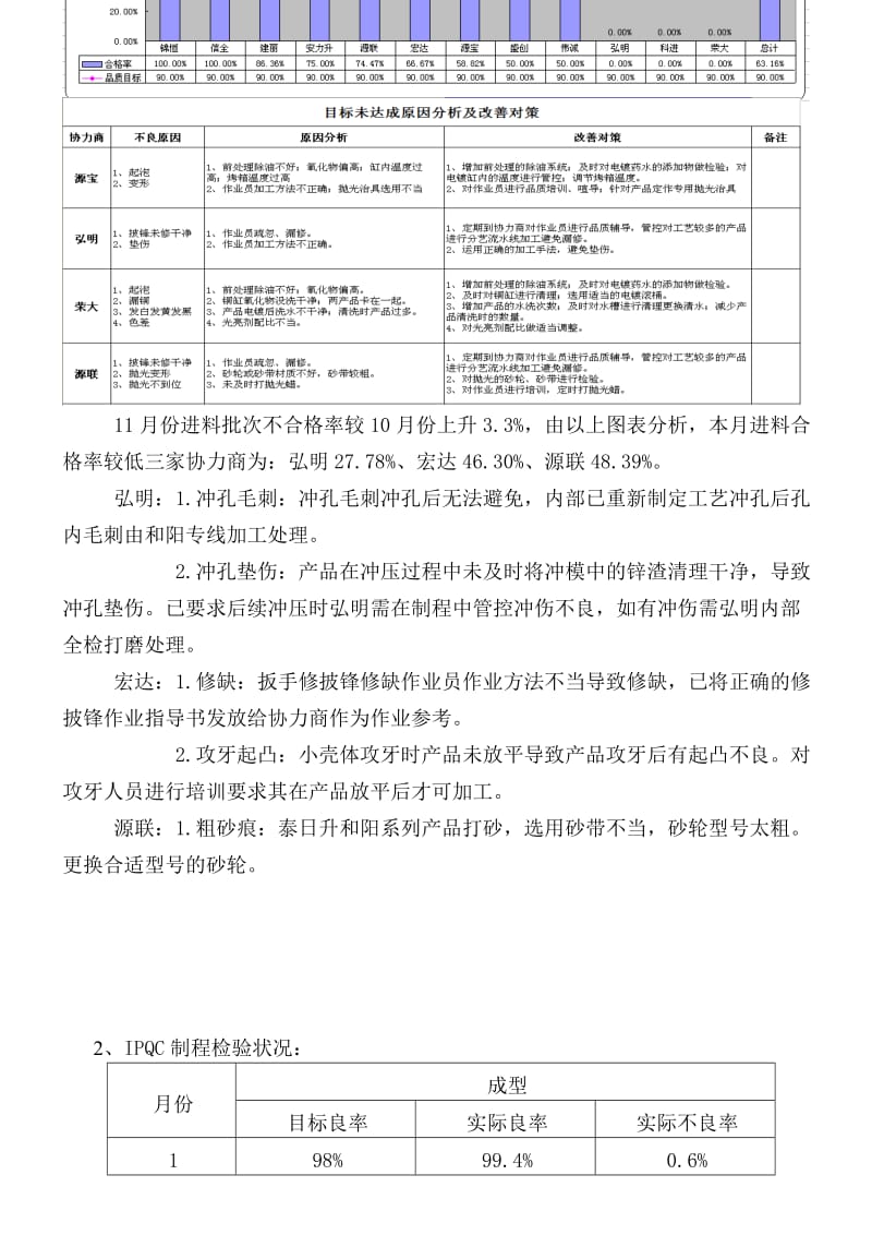 工作总结五金塑胶公司1月份品保部工作总结报告.doc_第3页