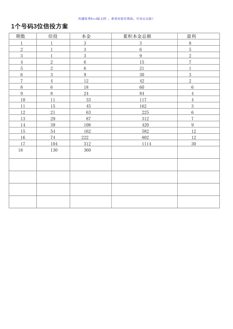 1个号码3位倍投方案（word版）.doc_第1页