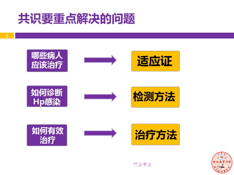 中国第四次幽门螺旋杆菌感染诊治共识解读#行业专业.ppt_第2页