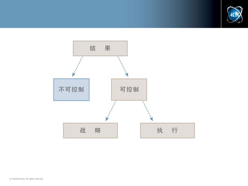 高效执行四原则PPT012.pptx_第3页