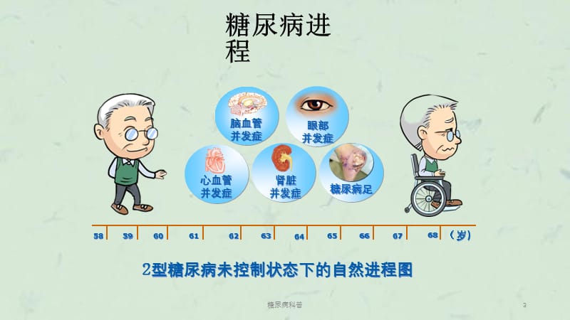 糖尿病科普 课件.ppt_第3页