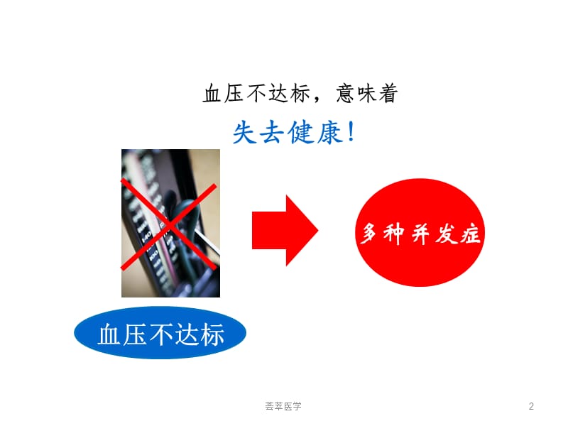 心脑血管疾病预防#专业医疗.ppt_第2页