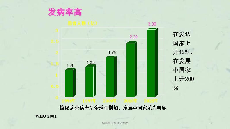 糖尿病的规范化治疗课件.ppt_第3页