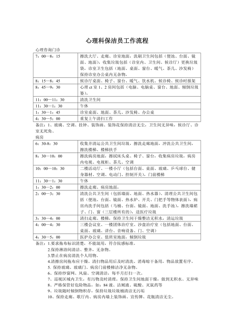 各科室保洁员工作流程.doc_第1页