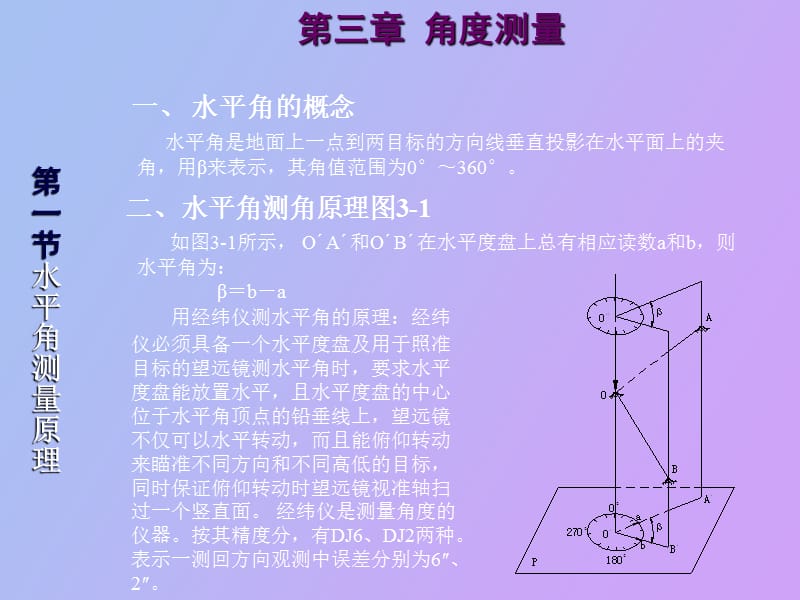 水平角测量原理.ppt_第1页