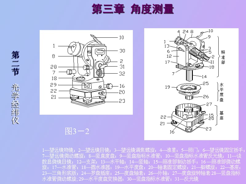 水平角测量原理.ppt_第3页