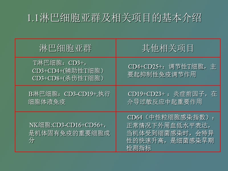 淋巴细胞亚群及相.ppt_第3页