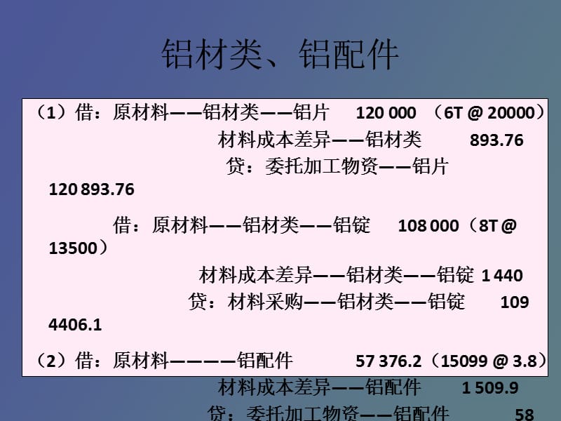 材料成本差异的确认.ppt_第2页