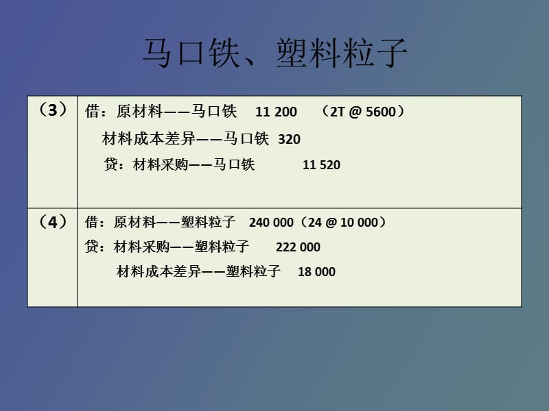 材料成本差异的确认.ppt_第3页