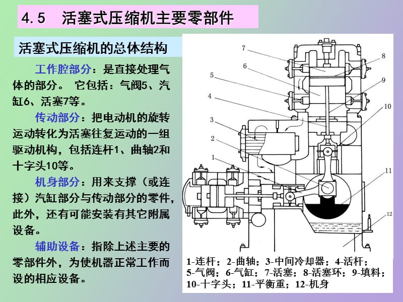 活塞式压缩机结构.ppt_第1页