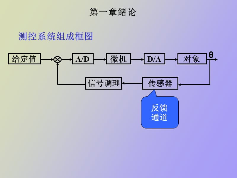 检测换技术总结与习题.ppt_第2页