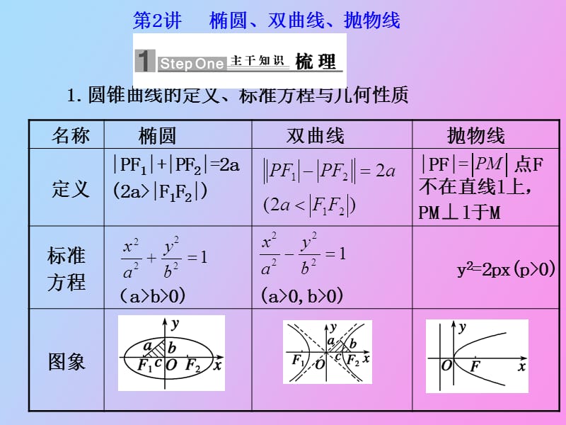 椭圆双曲线抛物线.ppt_第1页