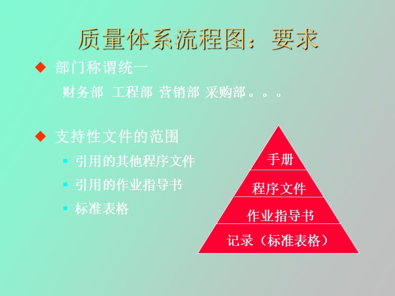 流程图编制培训软件V.ppt_第2页