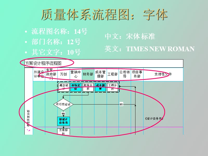 流程图编制培训软件V.ppt_第3页