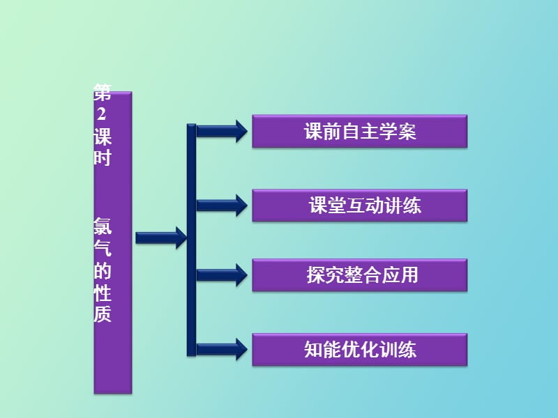 氯气的性质及应用.ppt_第2页