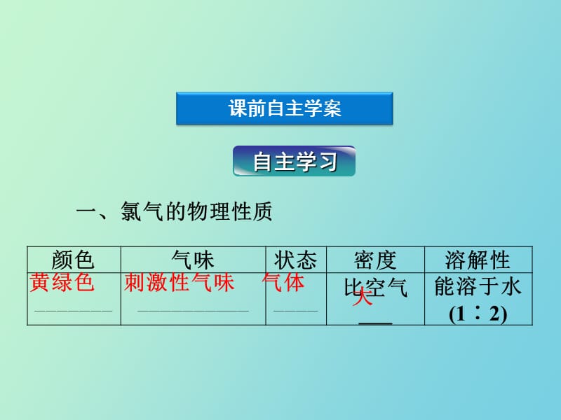 氯气的性质及应用.ppt_第3页